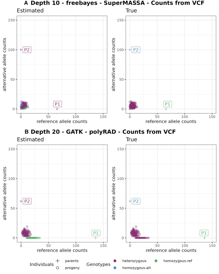 Figure 4: