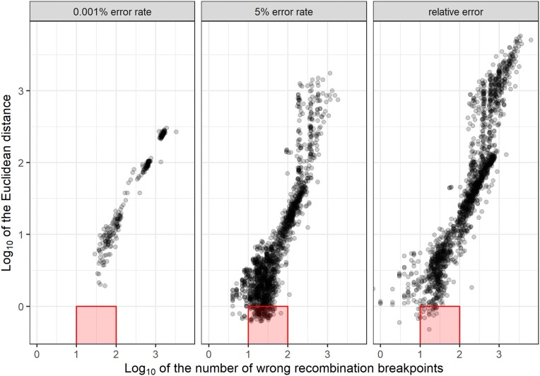 Figure 6: