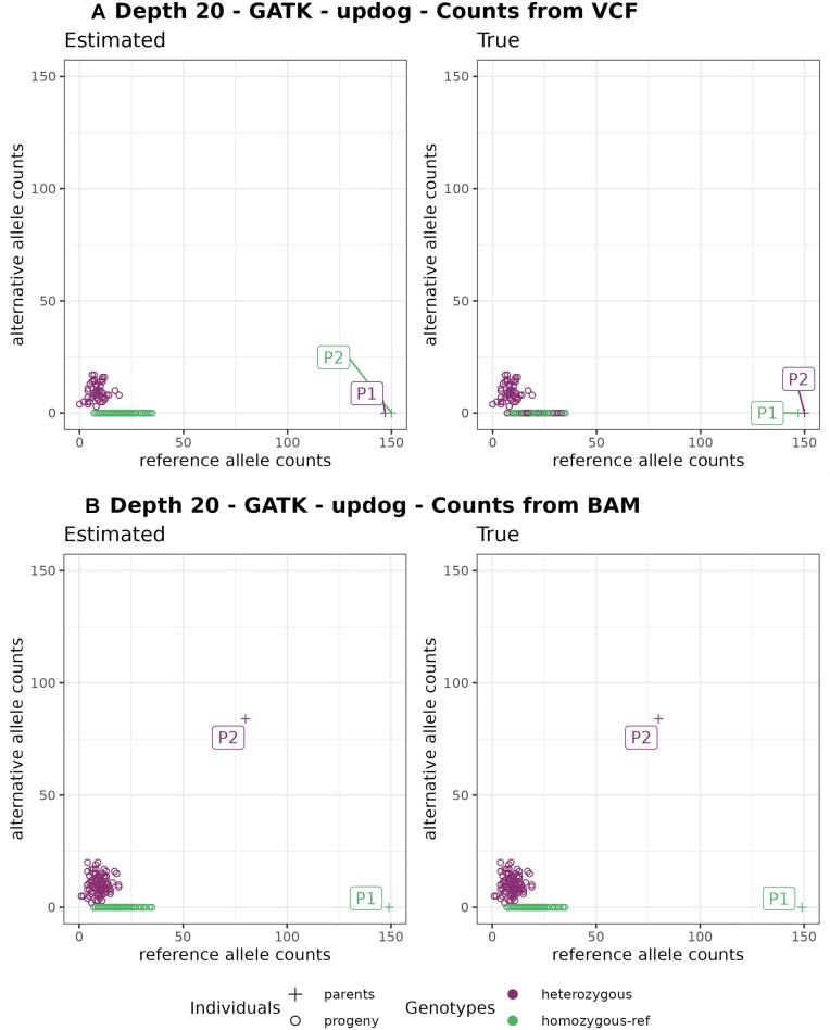 Figure 3: