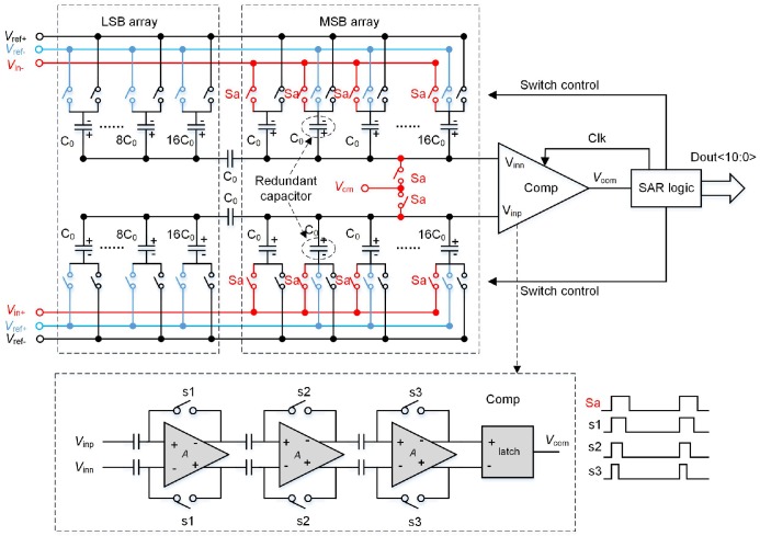 Figure 10