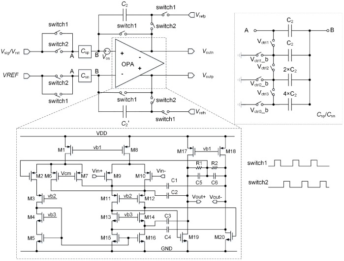 Figure 9