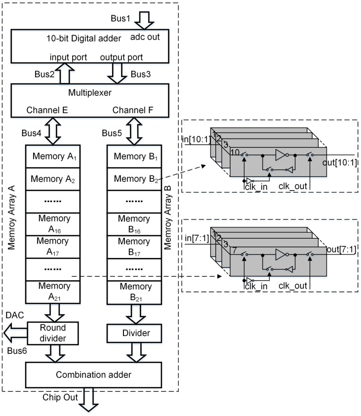 Figure 12