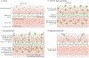 Figure 3 |
