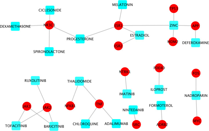 Figure 5: