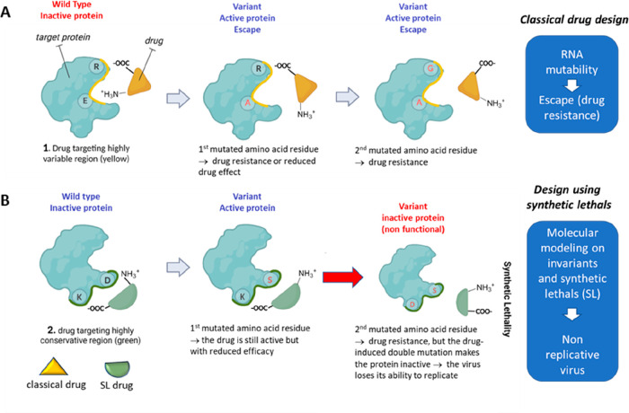 Figure 20