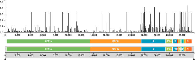 Figure 18