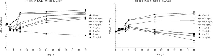 FIG 2