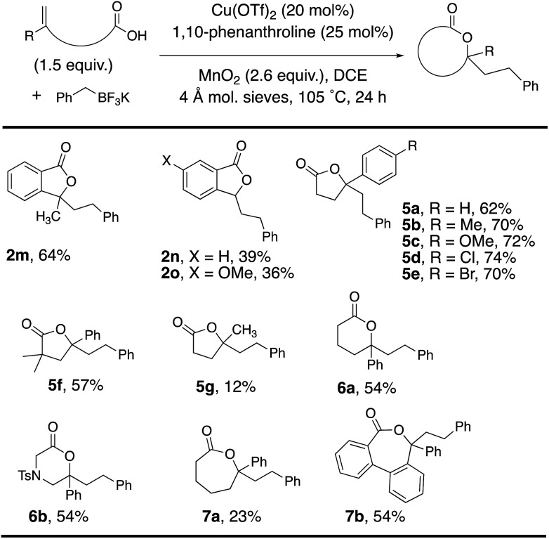 graphic file with name c9sc02835h-u3.jpg