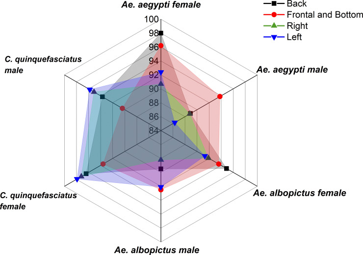 Fig 13