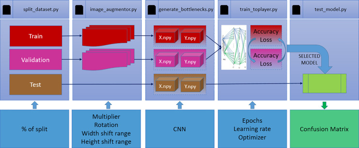 Fig 3