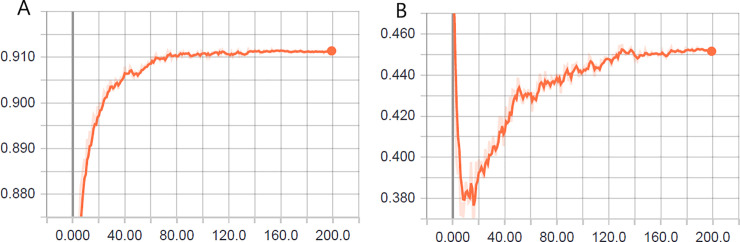 Fig 12