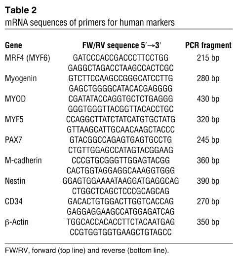 graphic file with name JCI0420325.t2.jpg