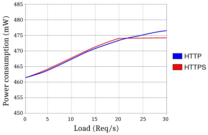 Figure 21