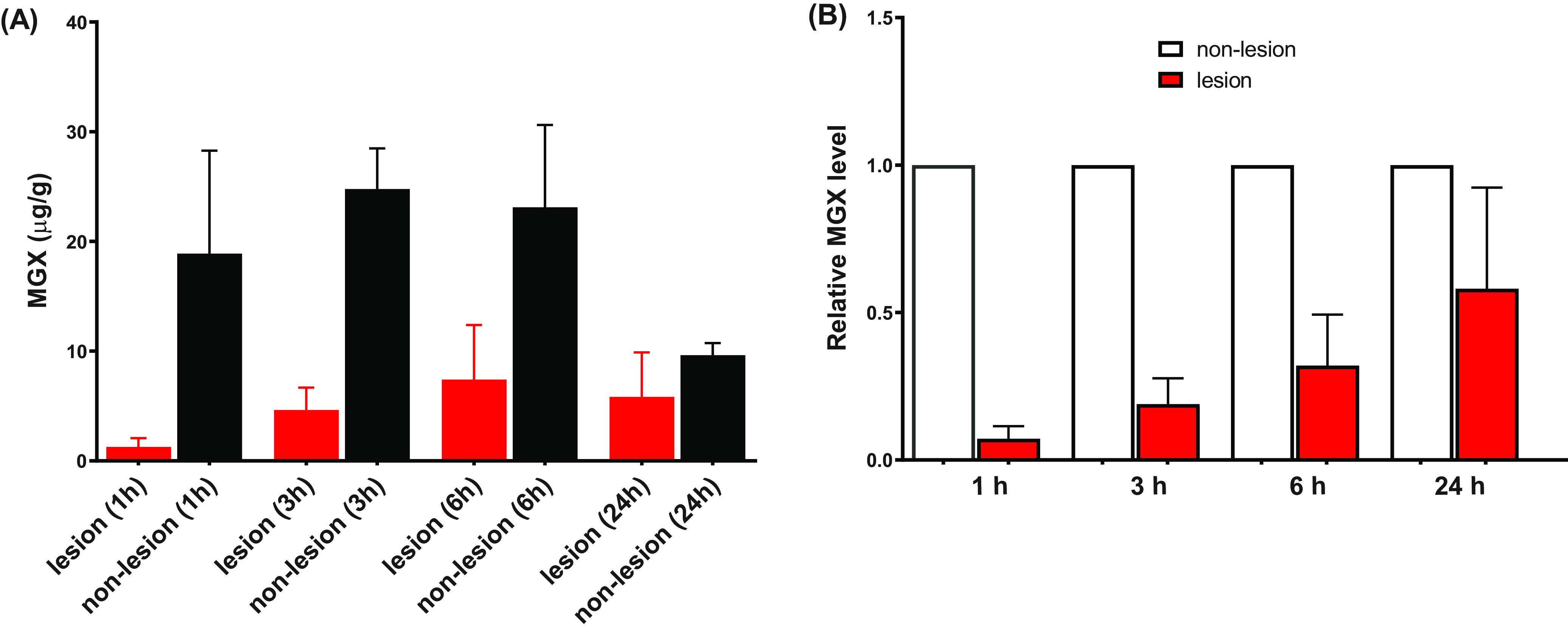 FIG 2