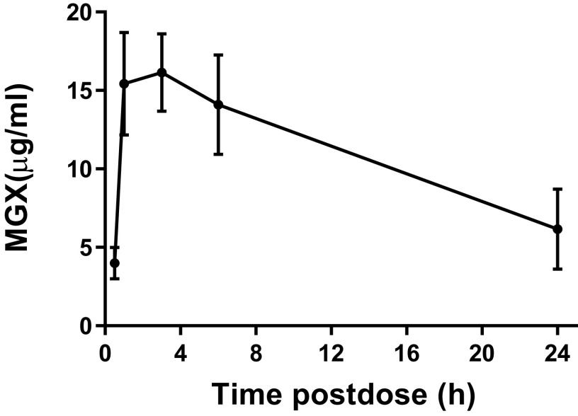 FIG 1