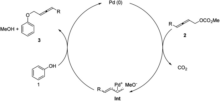 Scheme 3