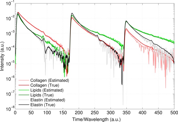 Fig. 5: