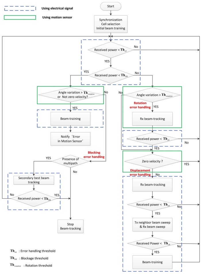 Figure 4.