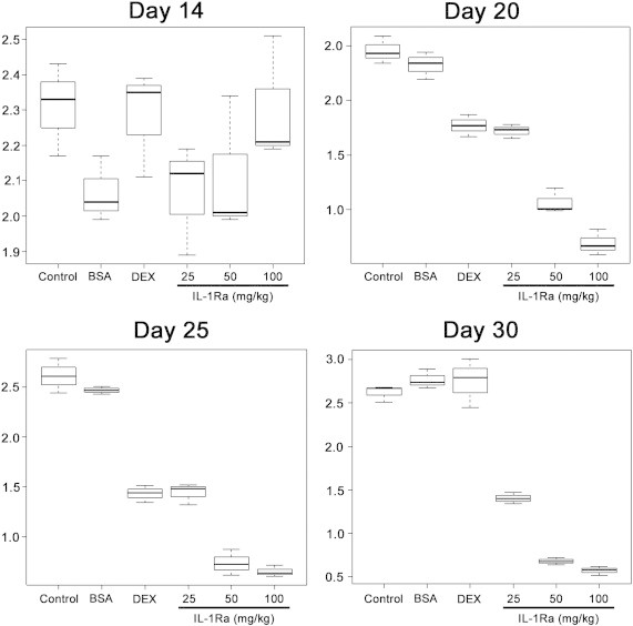 Figure 2