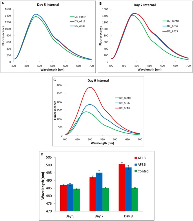 FIGURE 4