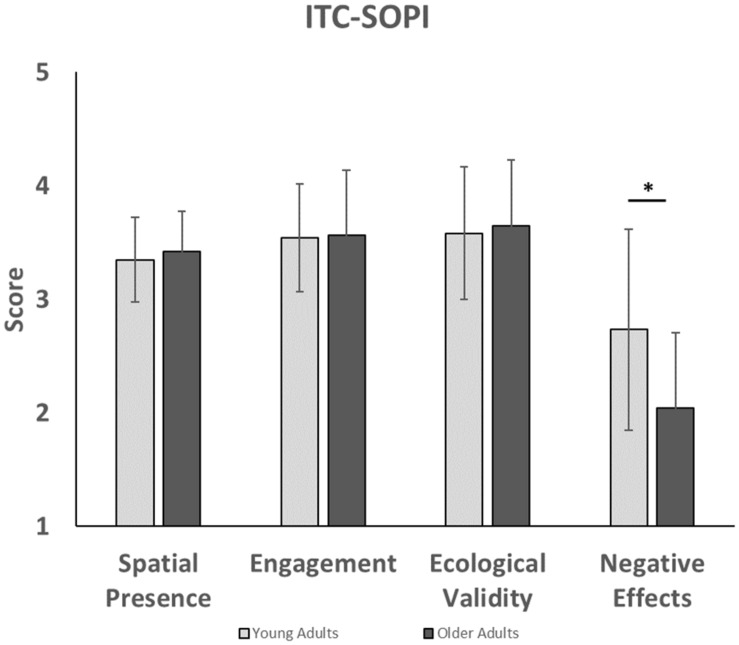 FIGURE 4