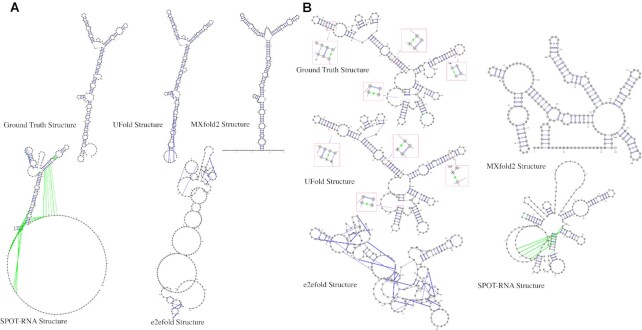 Figure 6.