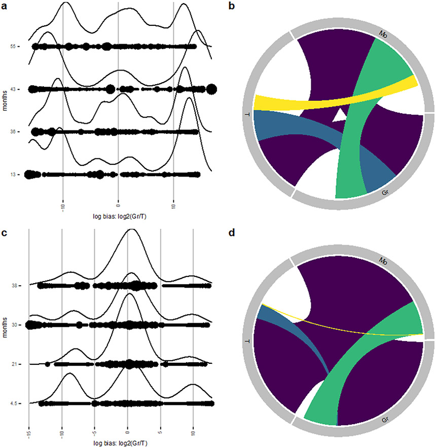 Figure 5: