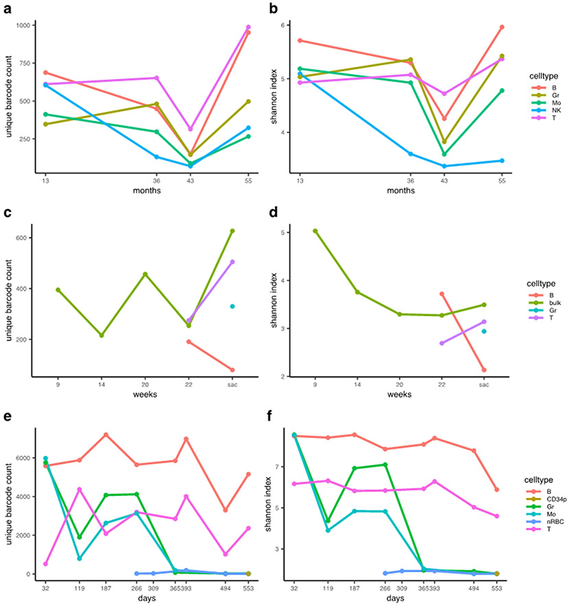 Figure 3: