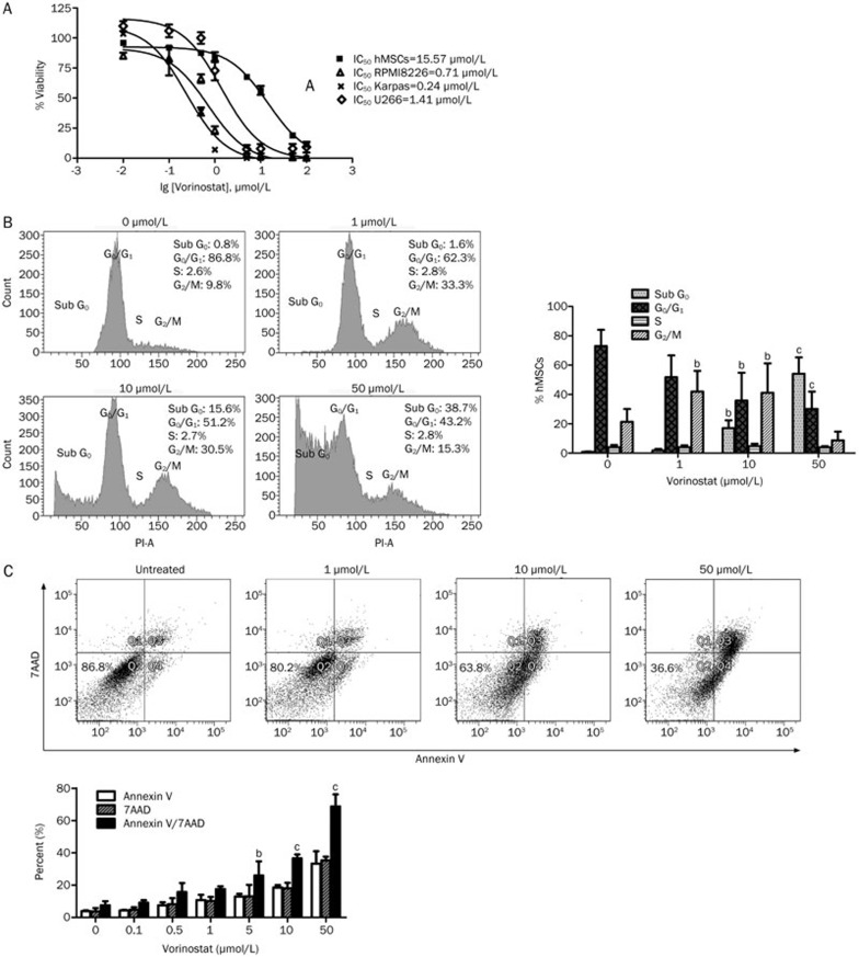 Figure 2A–2C