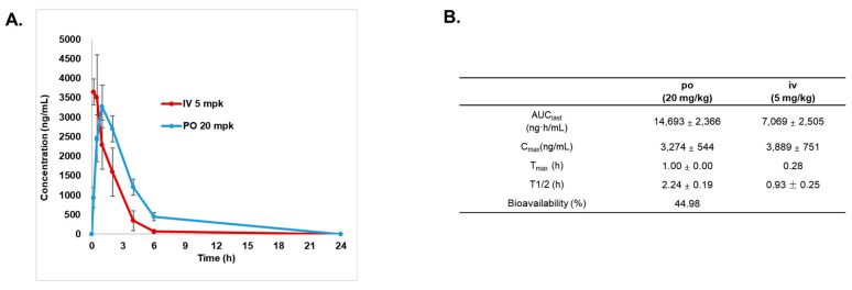 Figure 6