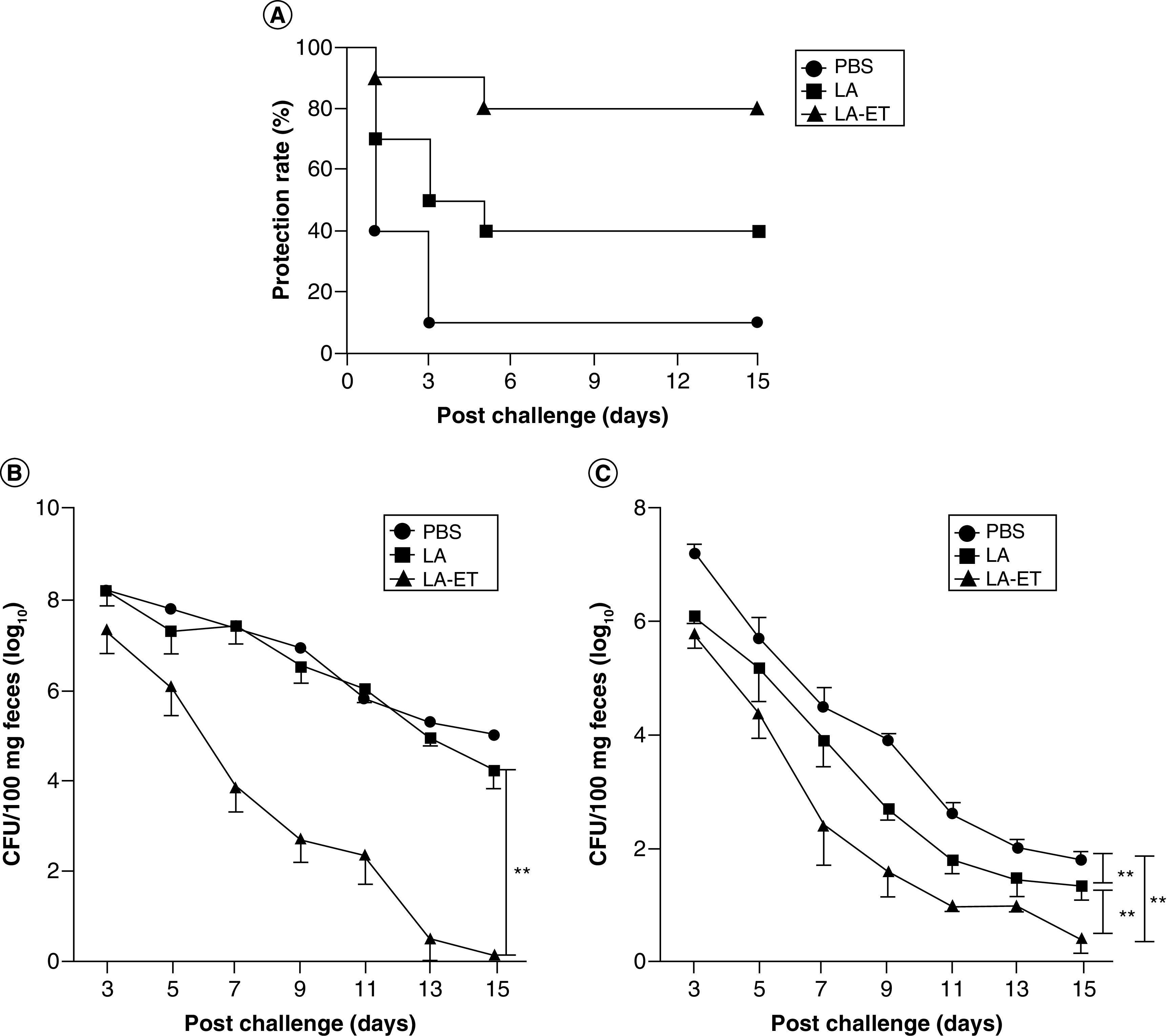 Figure 6. 