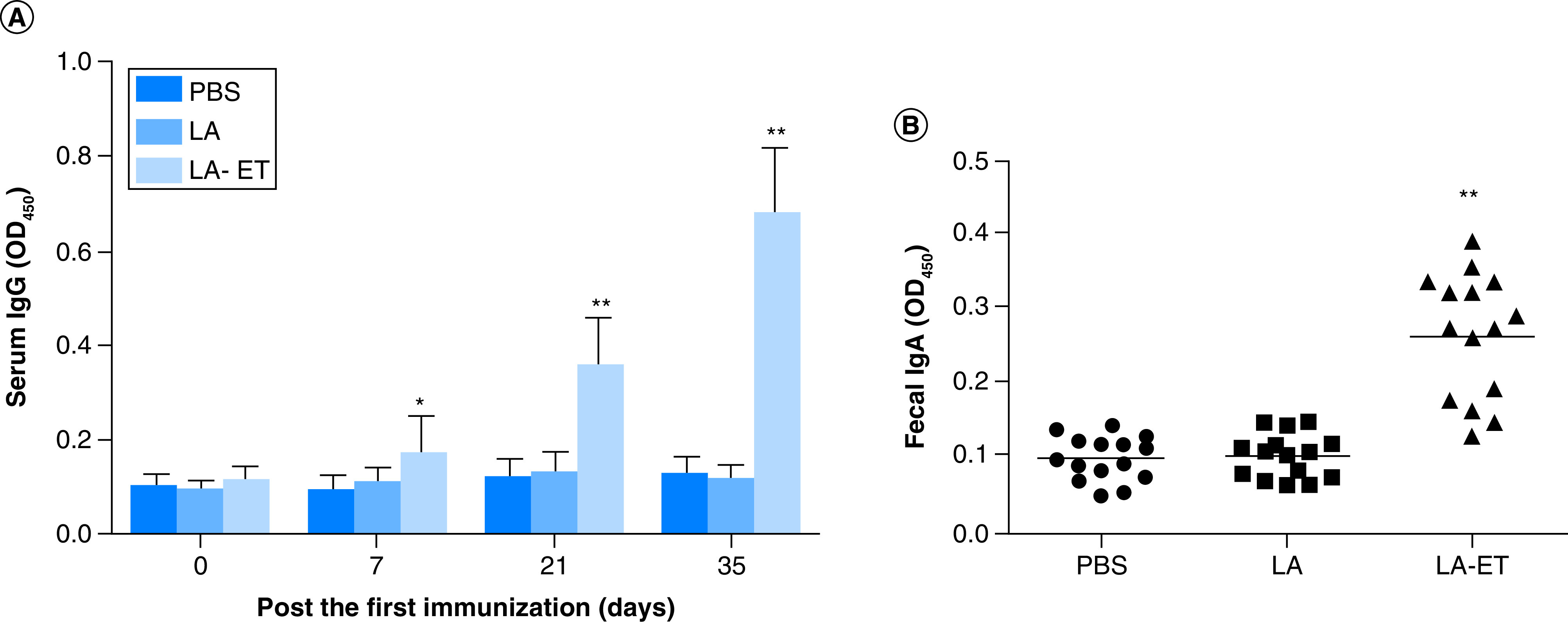 Figure 5. 