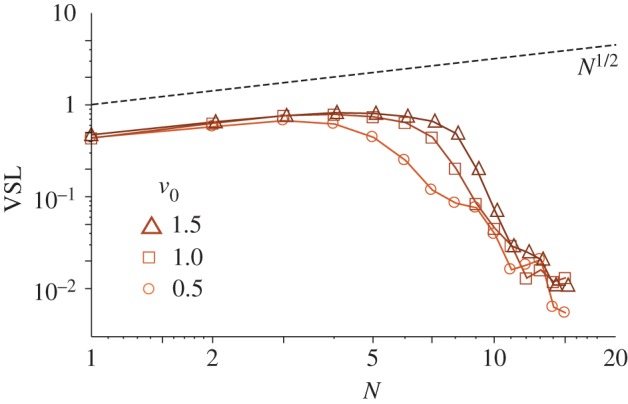 Figure 6.