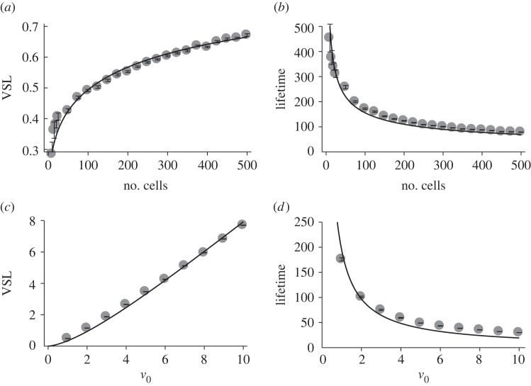 Figure 5.