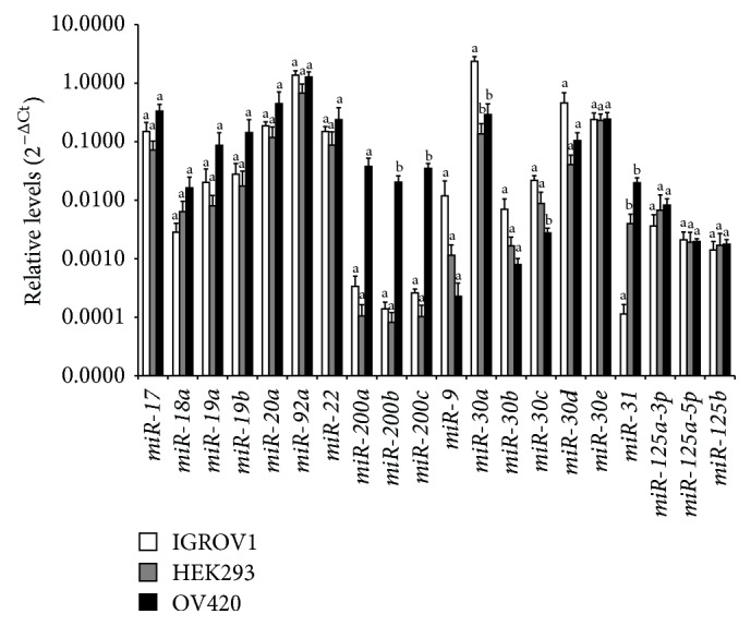 Figure 10