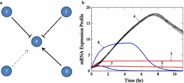 Fig. 4