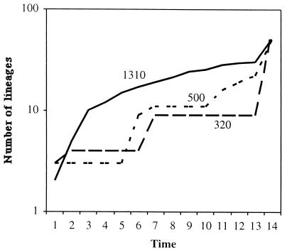 FIG. 8.