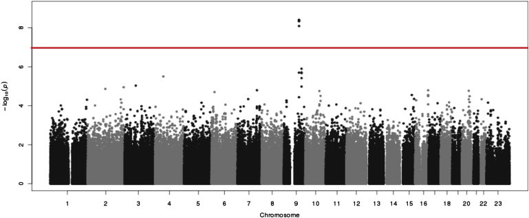 Figure 1