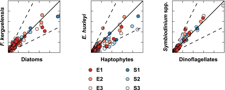 Fig. S3.