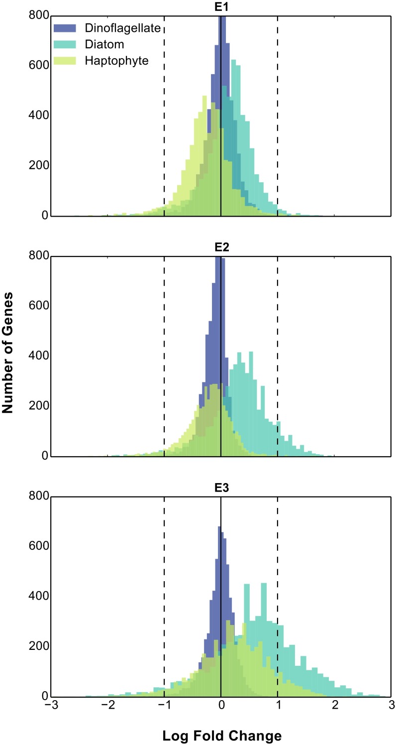 Fig. S4.