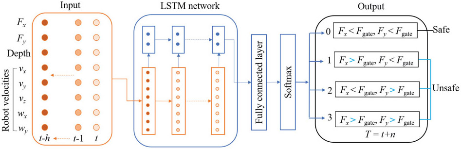 Fig. 3.