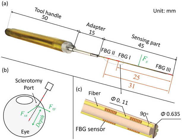 Fig. 2.