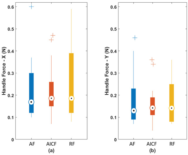 Fig. 13.