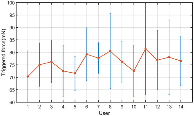 Fig. 12.