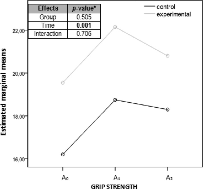 Figure 11.