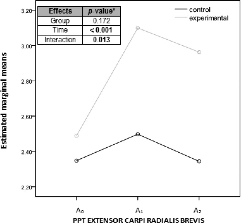 Figure 10.