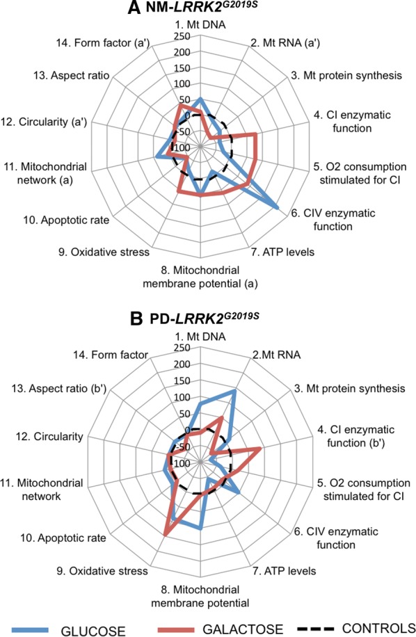 Fig. 1