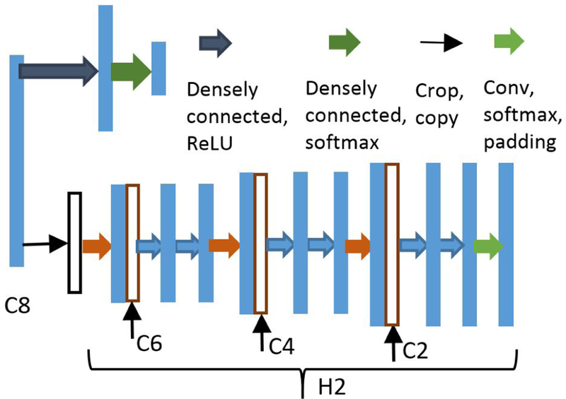 Fig. 2: