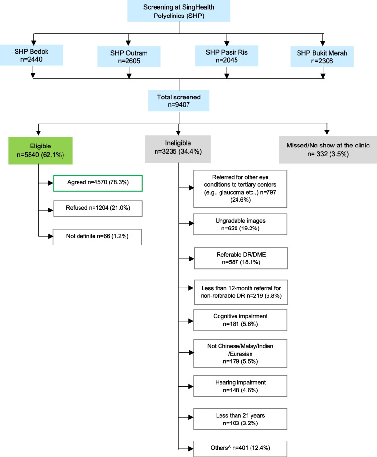 Fig. 3