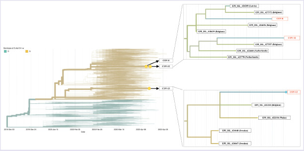 FIGURE 2